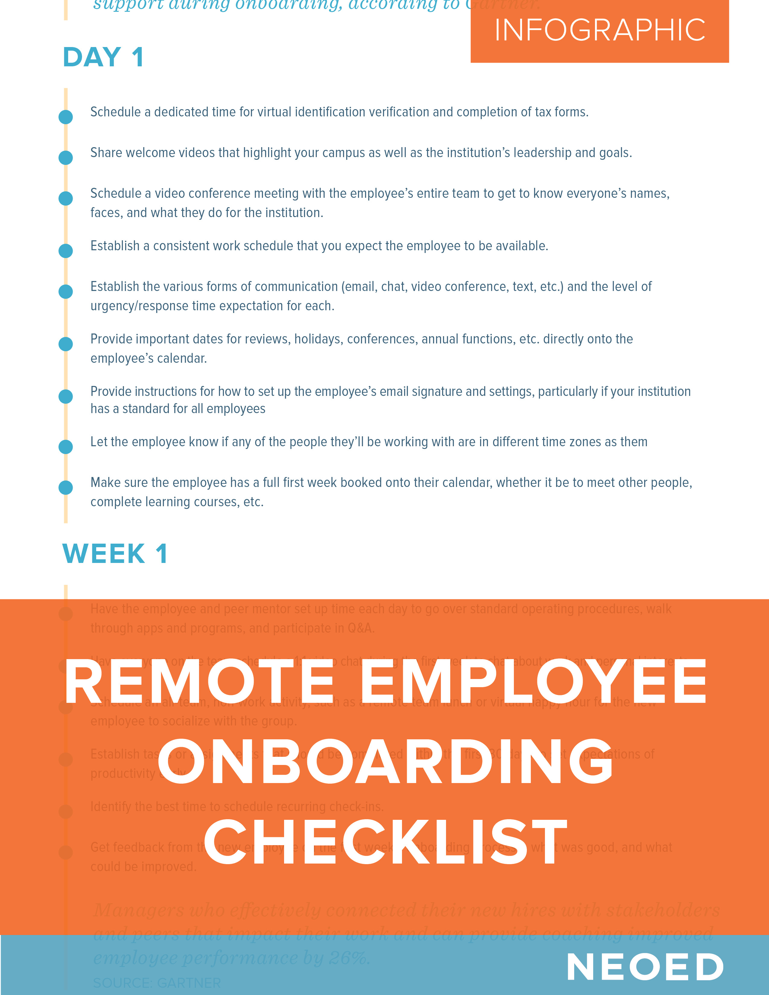 Remote Employee Onboarding Checklist | NEOED