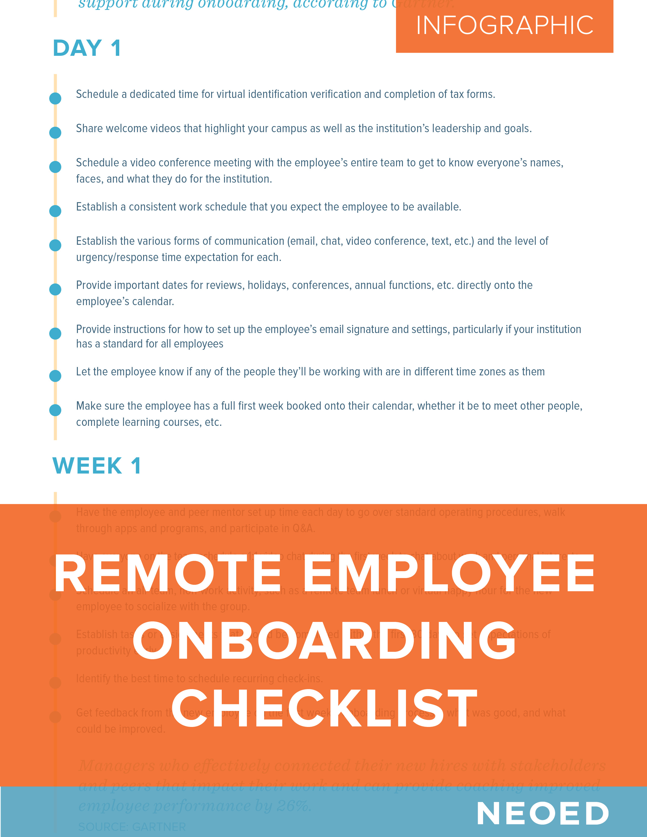 NEOED-Infographic-RemoteOnboardingChecklist-Thumbnail